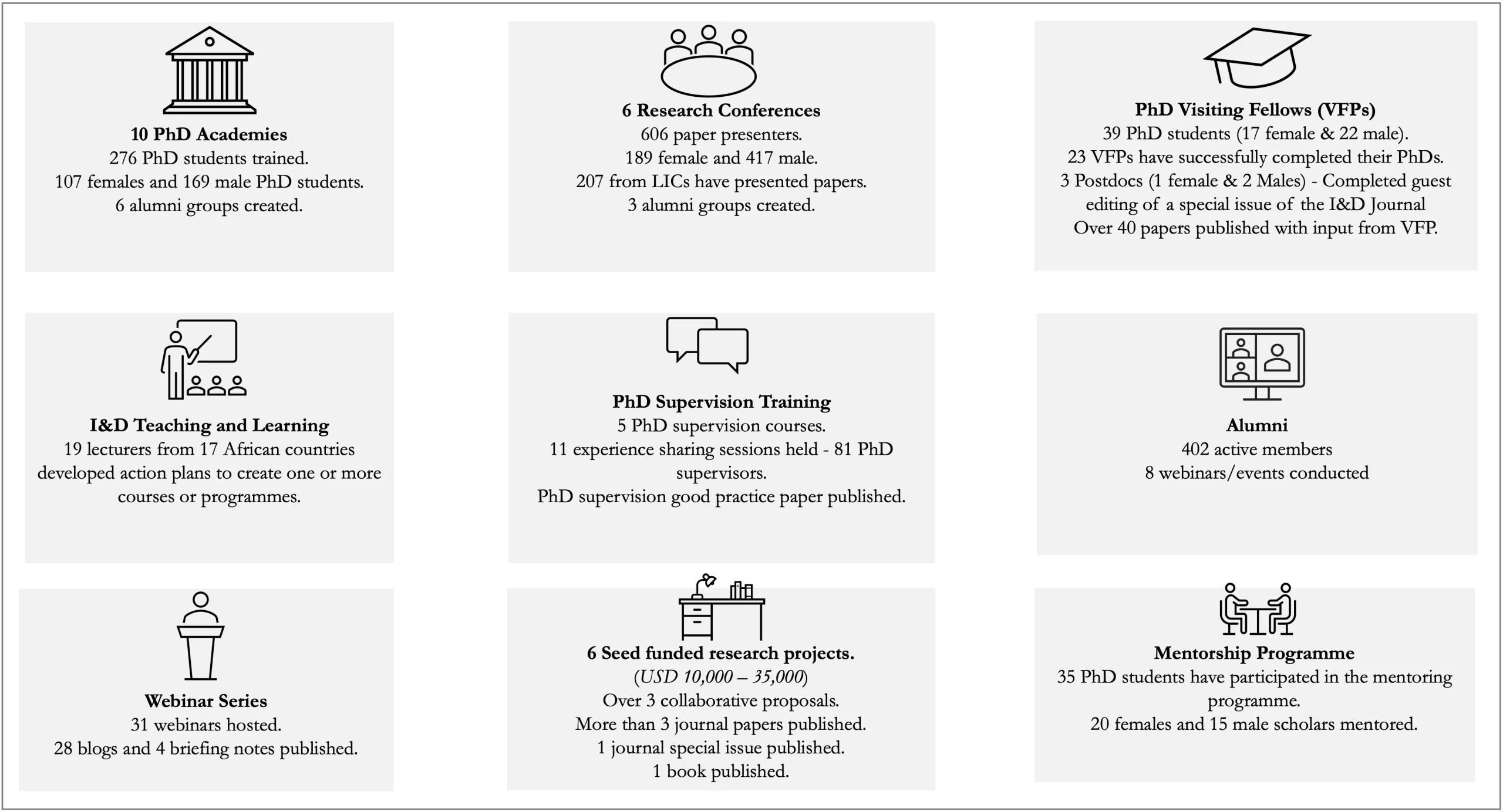 AfricaLics Inforgraphic UPDATED scaled