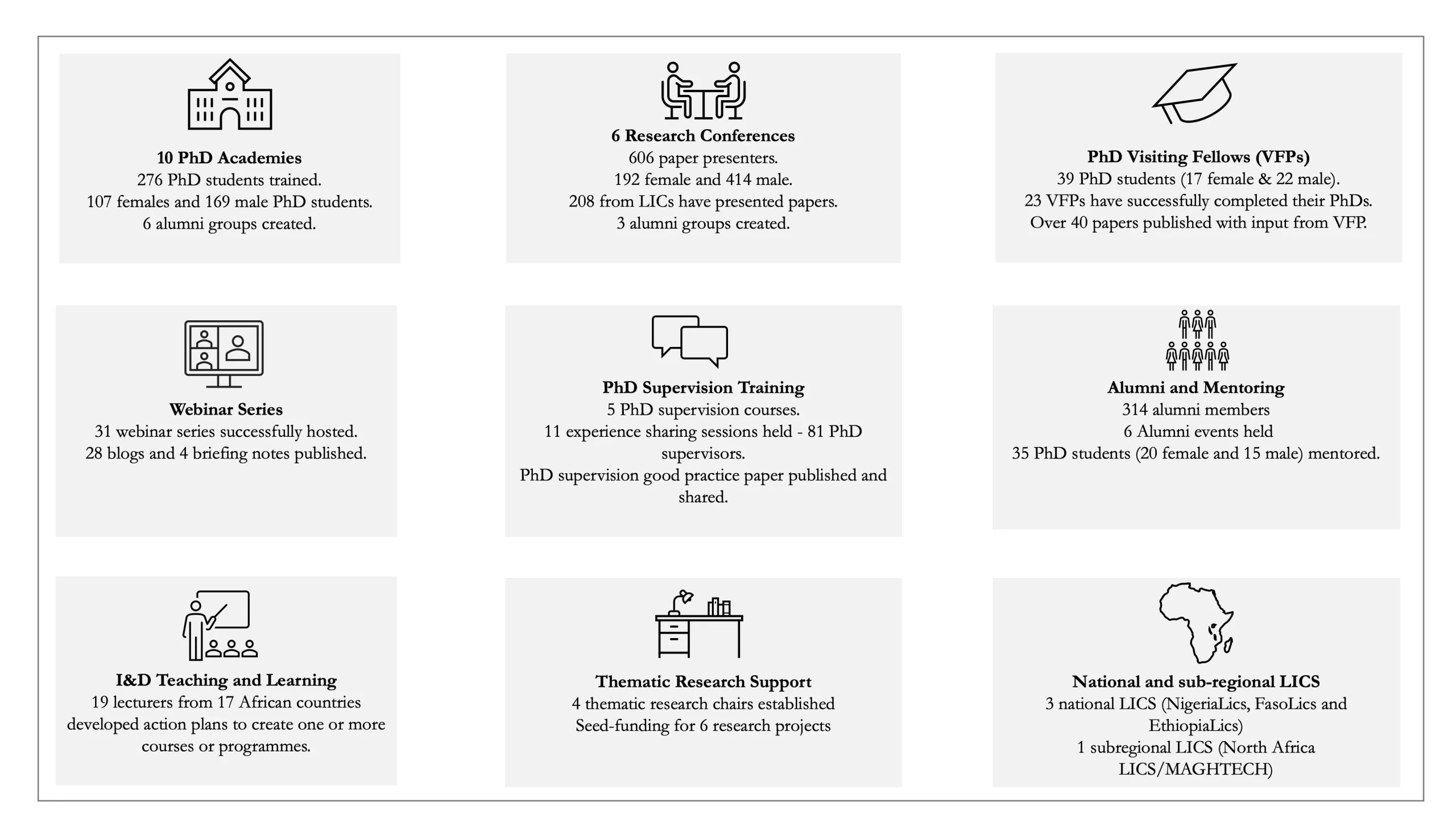 Dashboard 2025 scaled